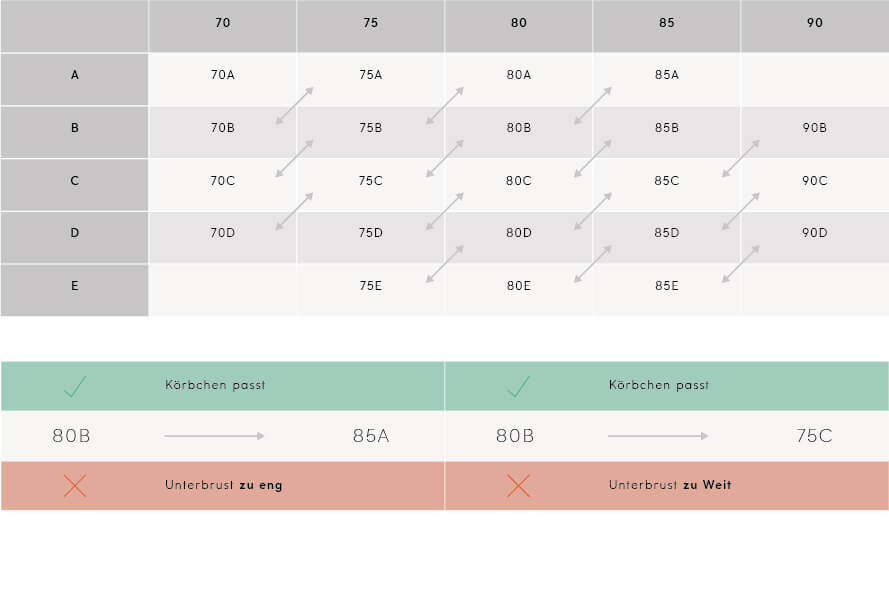 BH Größentabelle zum Kreuzgrößen berechnen