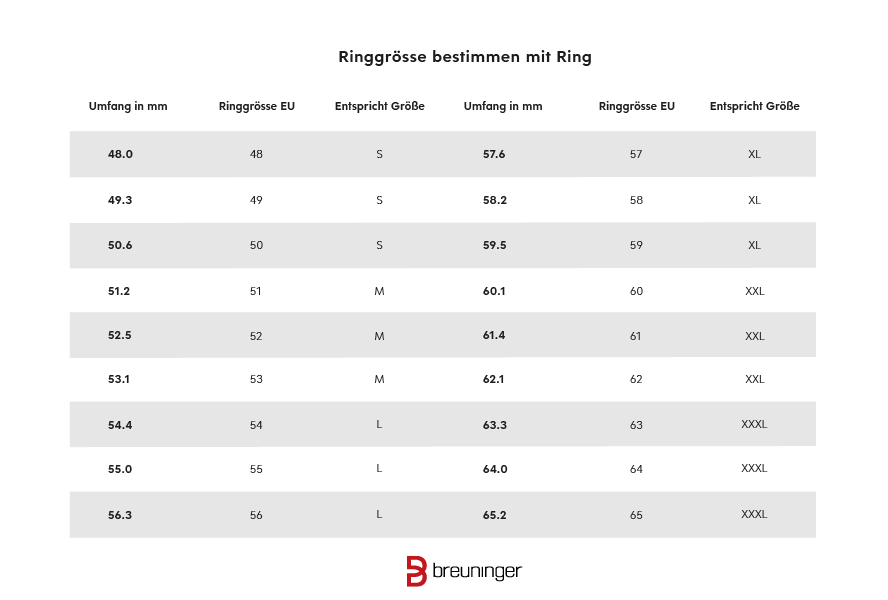 ringgrössen tabelle: ringrösse ausmessen mit ring