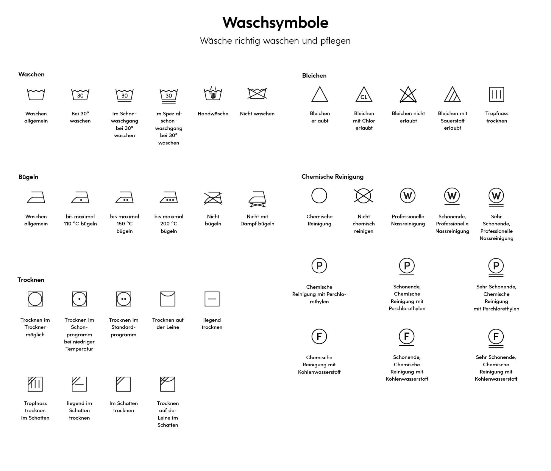 Waschsymbole Tabelle